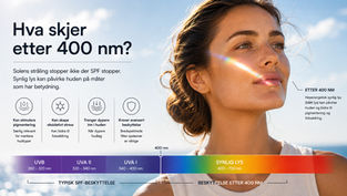 Kvinne i sollys ved siden av et UV- og synlig lys-spekter som viser hvordan lys over 400 nm kan påvirke huden